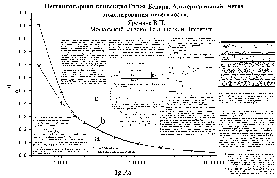 Нестационарная Конвекция Рэлея-Бенара. Альтернативный метод моделирования невесомости